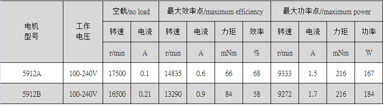 齿轮箱电机系列 齿轮箱电机系列