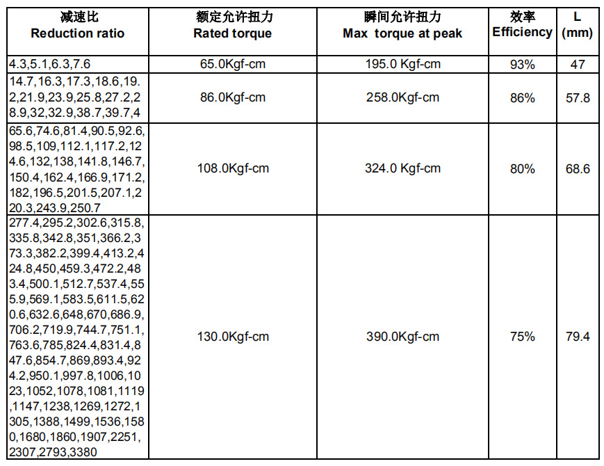行星减速箱马达YJ motor GP42 行星减速箱马达YJ motor GP42