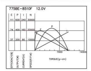 有刷直流电机755 有刷直流电机755