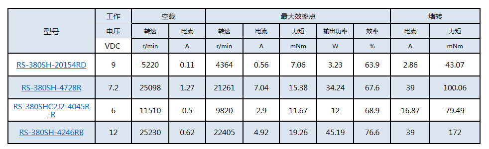 遥控模型电机马达 遥控模型电机马达