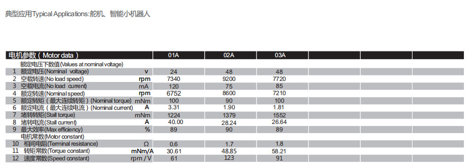 空心杯有刷电机4070R 空心杯有刷电机4070R