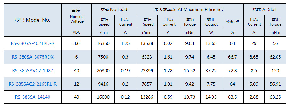 复印机电机 复印机电机
