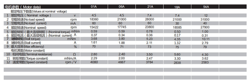 1215有刷空心杯电机 1215有刷空心杯电机