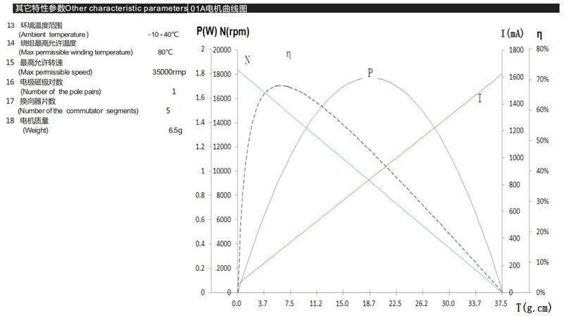 1215有刷空心杯电机 1215有刷空心杯电机