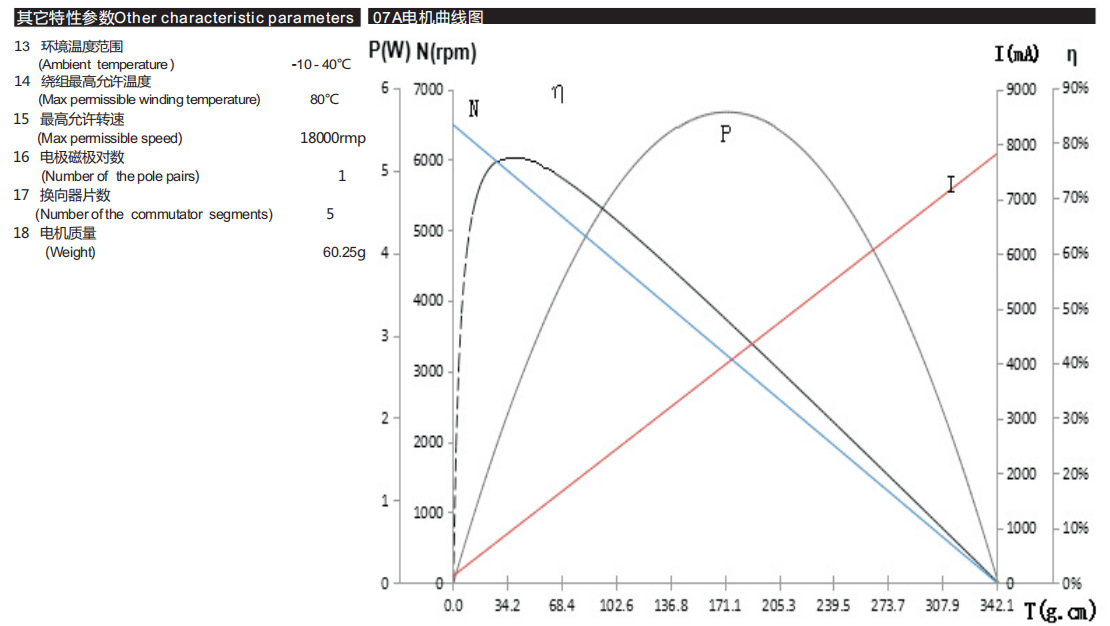 空心杯有刷电机2232R舵机小机器人 空心杯有刷电机2232R舵机小机器人
