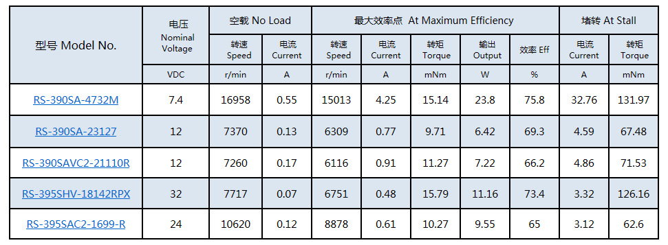 直销汽车电机 直销汽车电机