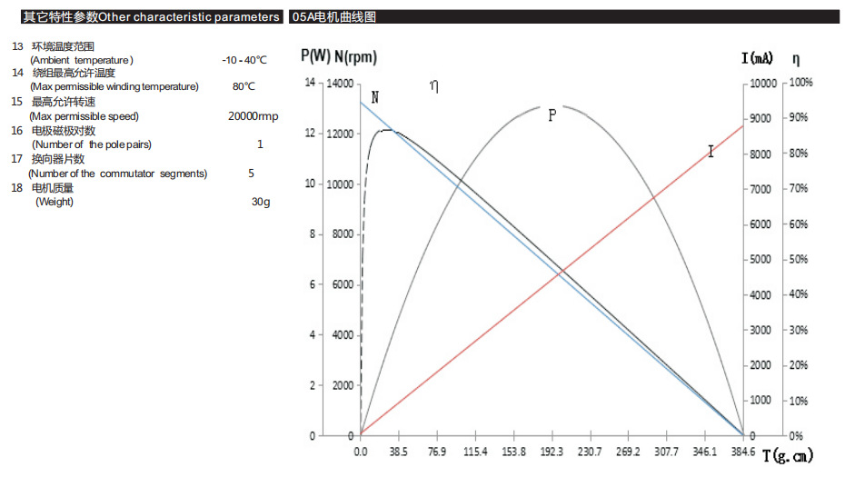 空心杯有刷电机1642R马达舵机小机器人 空心杯有刷电机1642R马达舵机小机器人