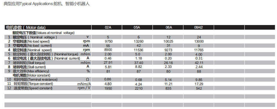 空心杯有刷电机1642R马达舵机小机器人 空心杯有刷电机1642R马达舵机小机器人