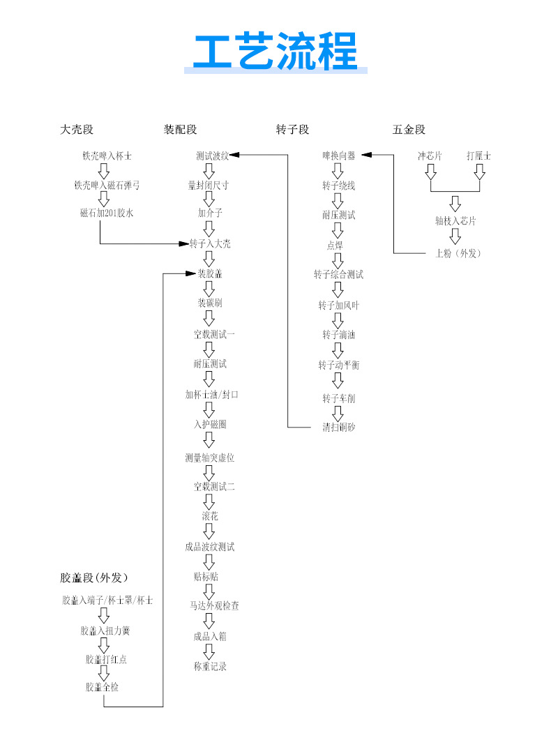 机械设备自动化传动 农用机行星减速电机